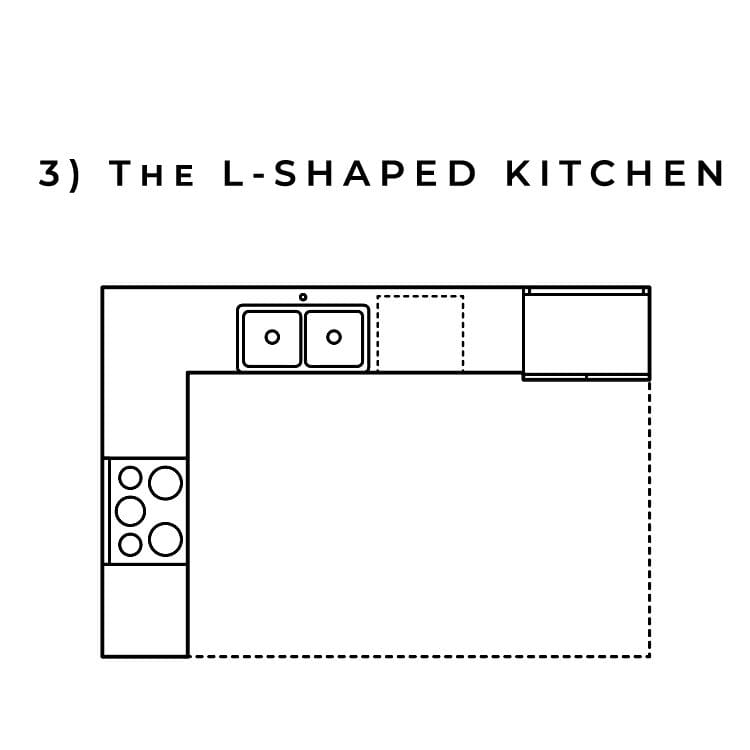 kitchen layout