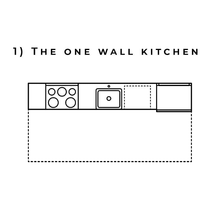 kitchen layout