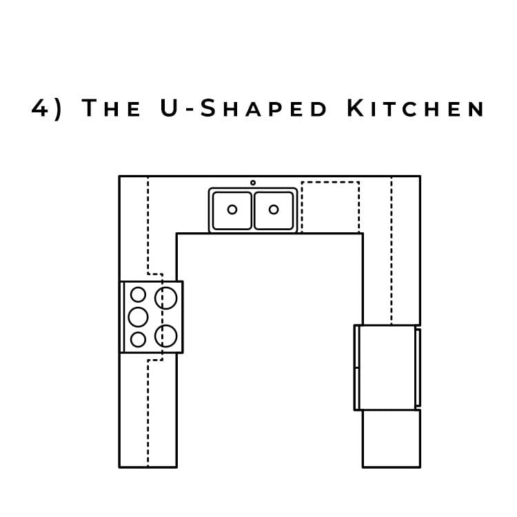 kitchen layout